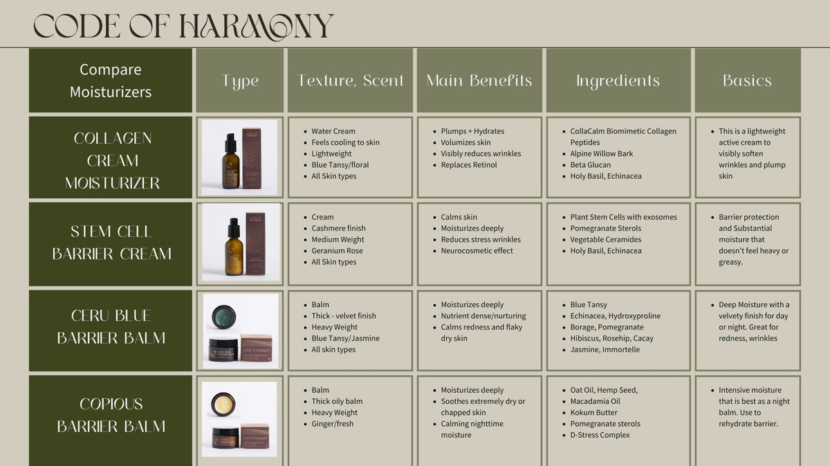 Collagen Cream Moisturizer