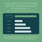 Dishwasher Detergent Pods