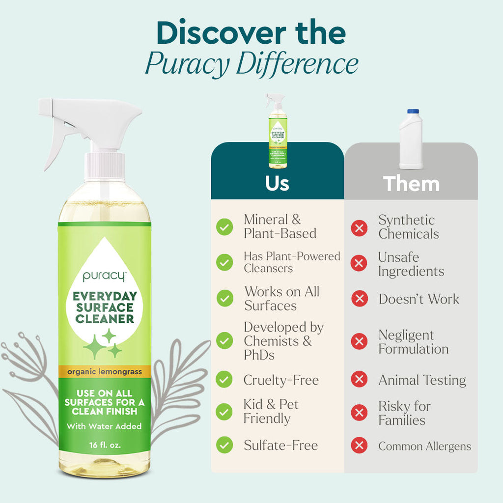 Everyday Multi-Surface Cleaner