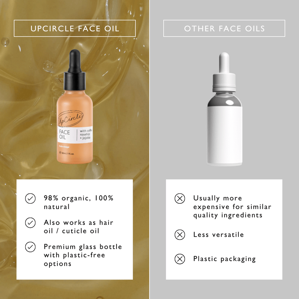 Hydrating Face Oil with Coffee Extract