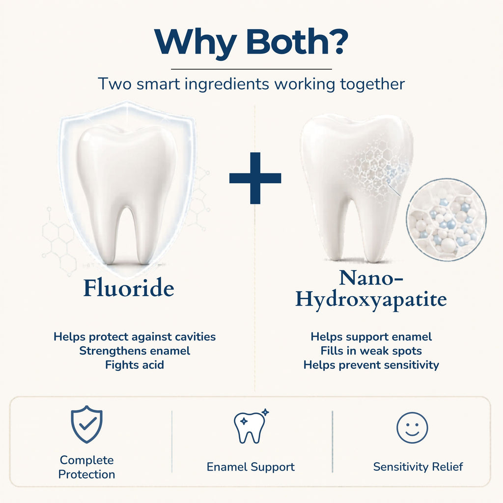 Fluoride Yuzu Mint Toothpaste Tablets – 1-Month Supply | 5% nHAp
